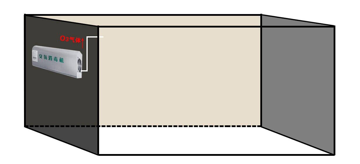 生產車間除臭去霉菌臭氧發生器