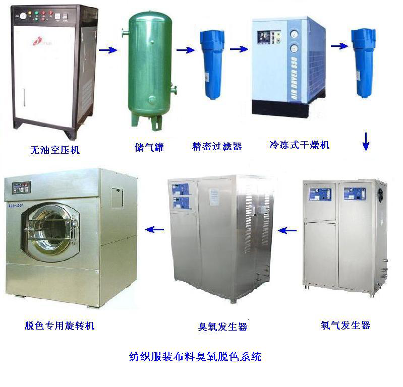 臭氧發生器牛仔洗水，衣服洗滌水脫色漂白方案