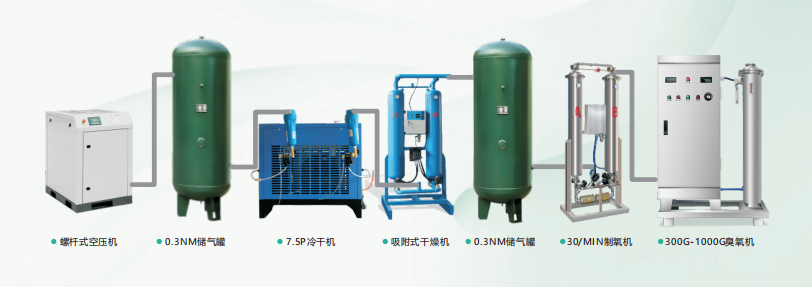 臭氧發生器，空氣源臭氧發生器，氧氣源臭氧發生器工業污水處理的應用